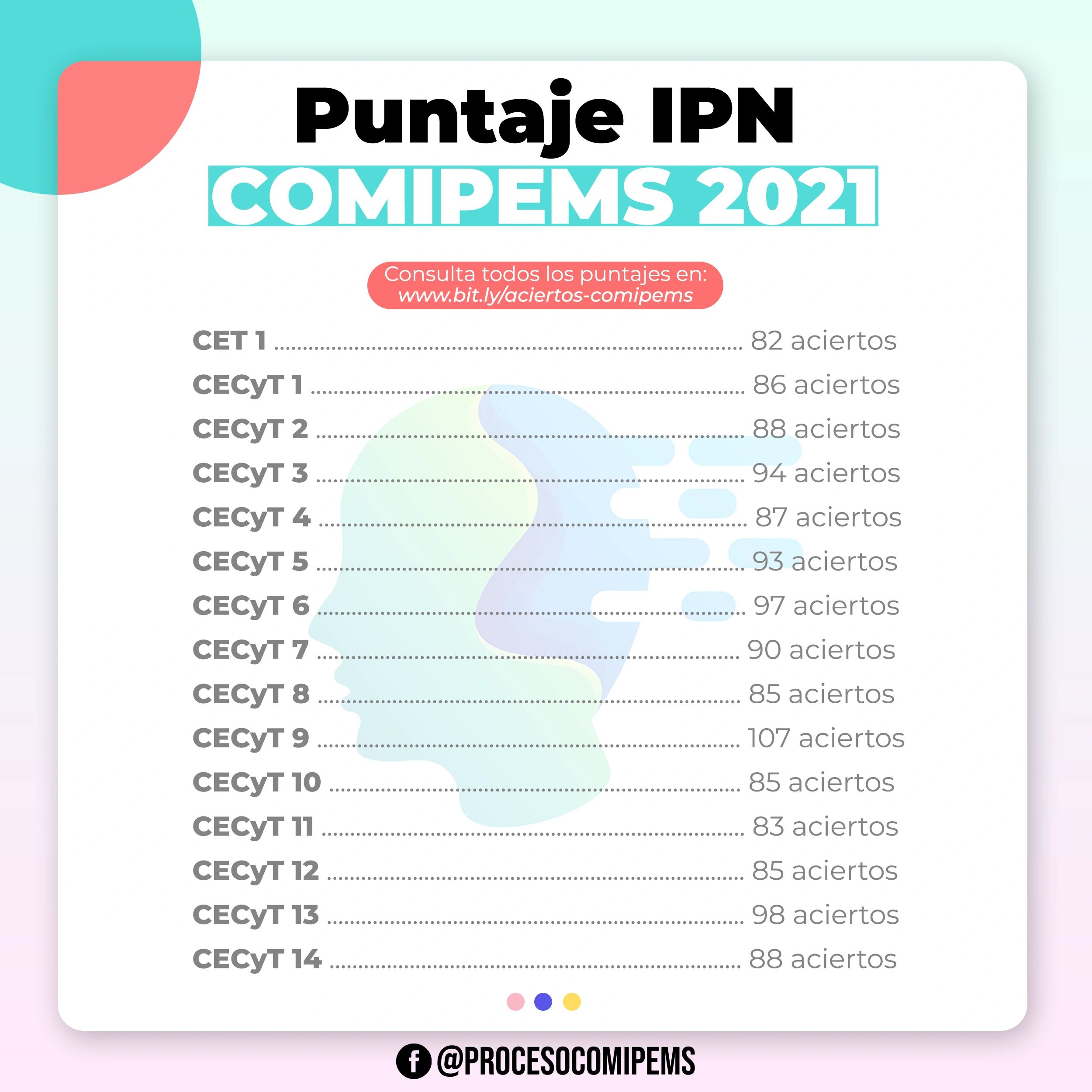 Comipems 2021 Aciertos / Puntajes Comipems 2019 Comipems